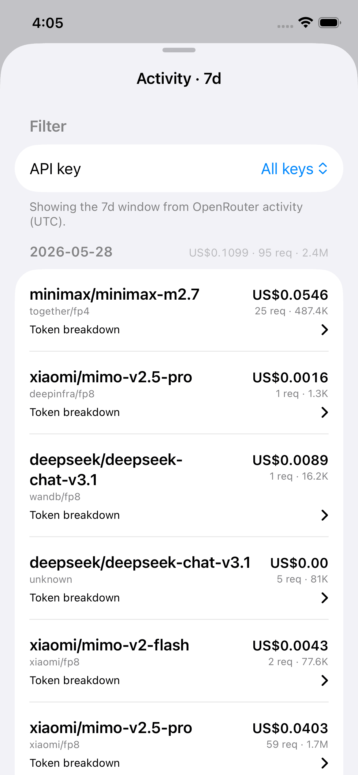 Recent API activity