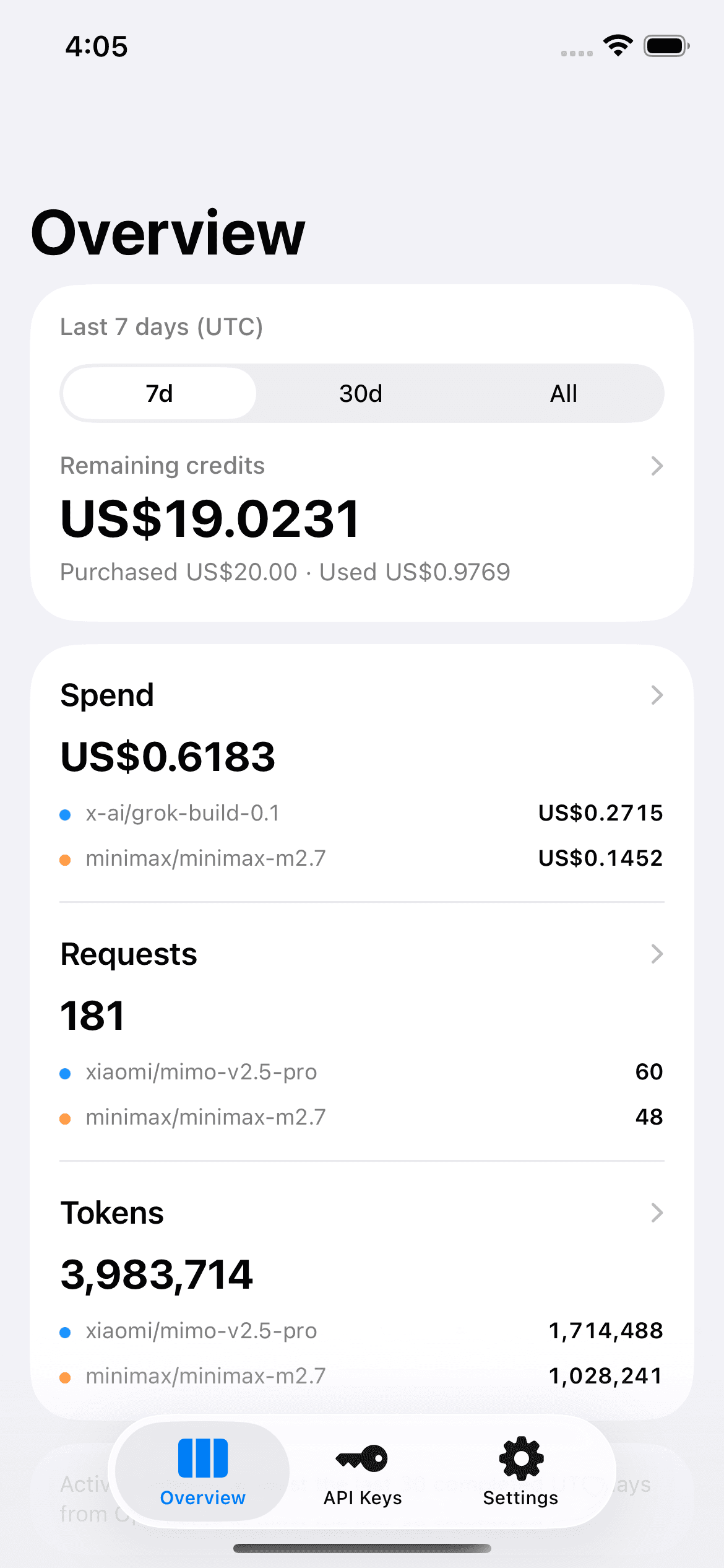 OpenRouter usage overview